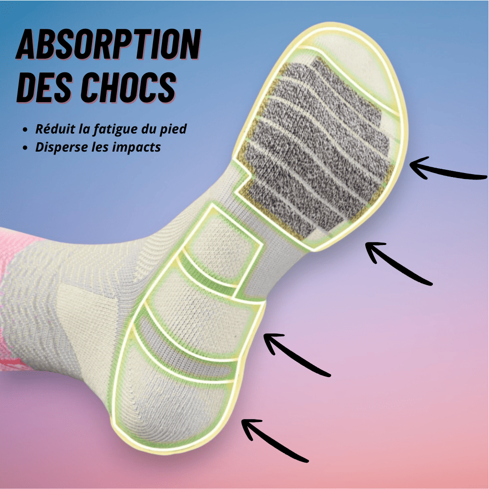 Infographie chaussettes running montrant l’absorption des chocs et la réduction de la fatigue du pied.